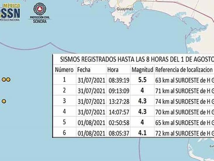 Diario del Yaqui Se siguen sintiendo réplicas del sismo