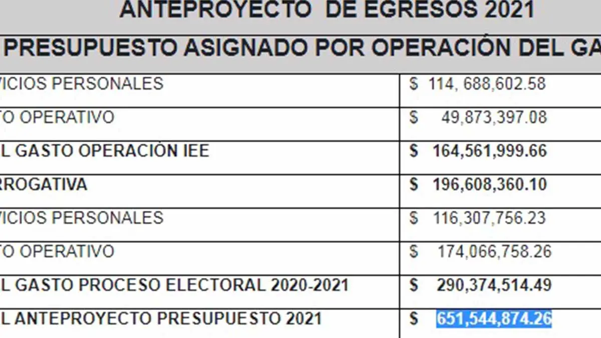 Quiere IEE 650 mdp
