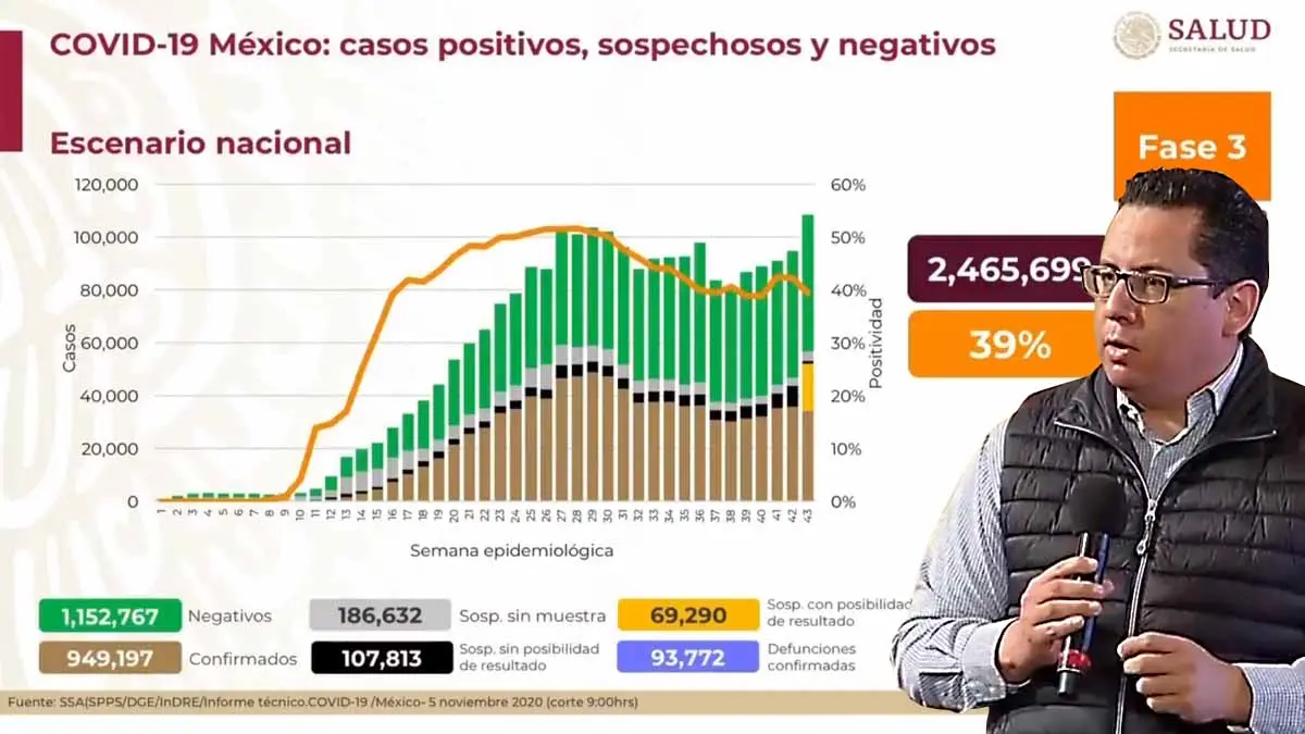 México está cerca de llegar a los 950 mil contagios de coronavirus