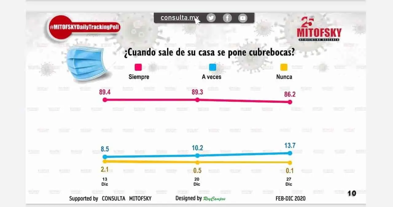 Que piensan los mexicanos de la pandemia