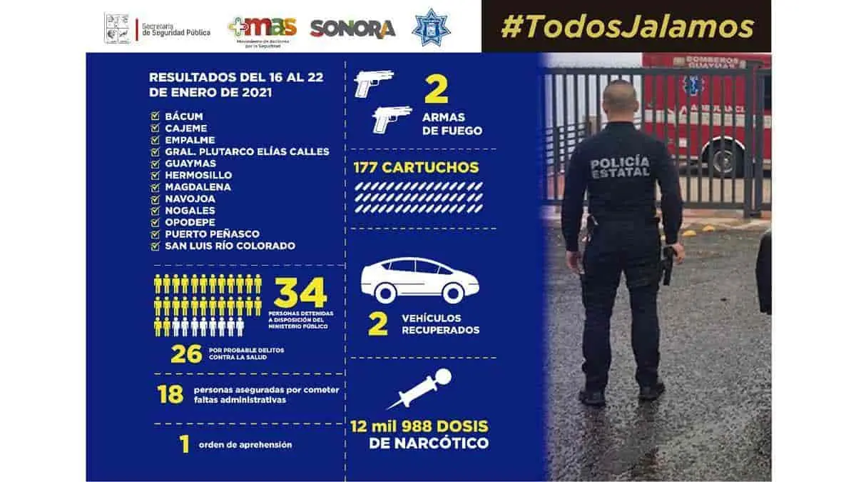 Resultados de la PESP en Sonora