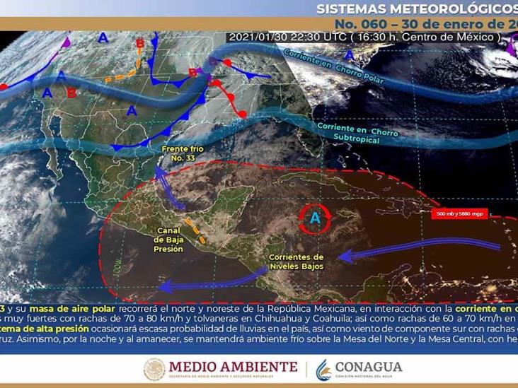 Días nublados, pero sin lluvias Días nublados, pero sin lluvias