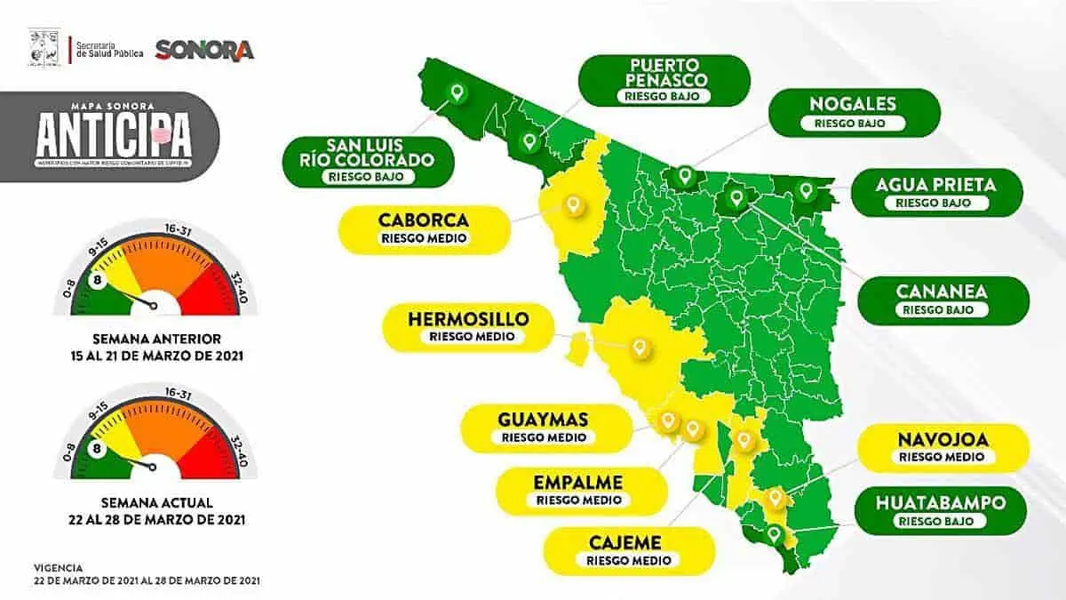 Malas noticias: Cajeme y Hermosillo regresan al semáforo amarillo
