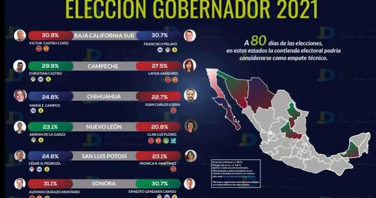 Elecciones "calientes"