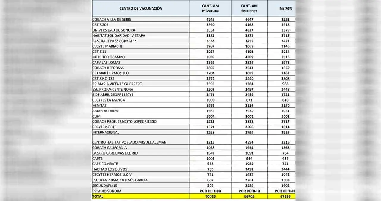 Entérate de los puntos de vacunación para Hermosillo
