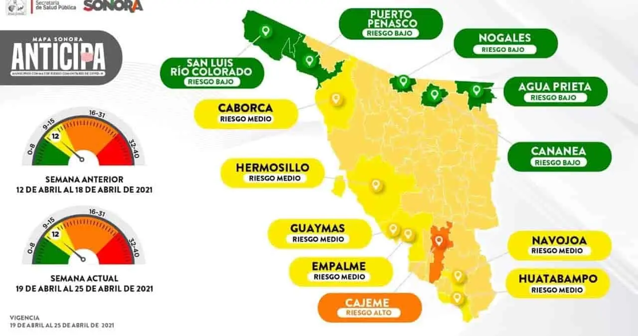 Pasa Cajeme a riesgo alto