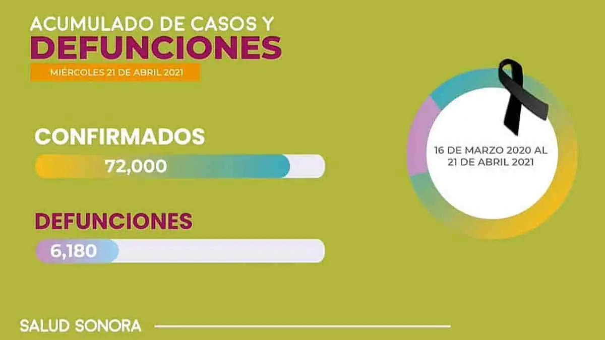 La nutrición en tiempo de Covid-19 es fundamental