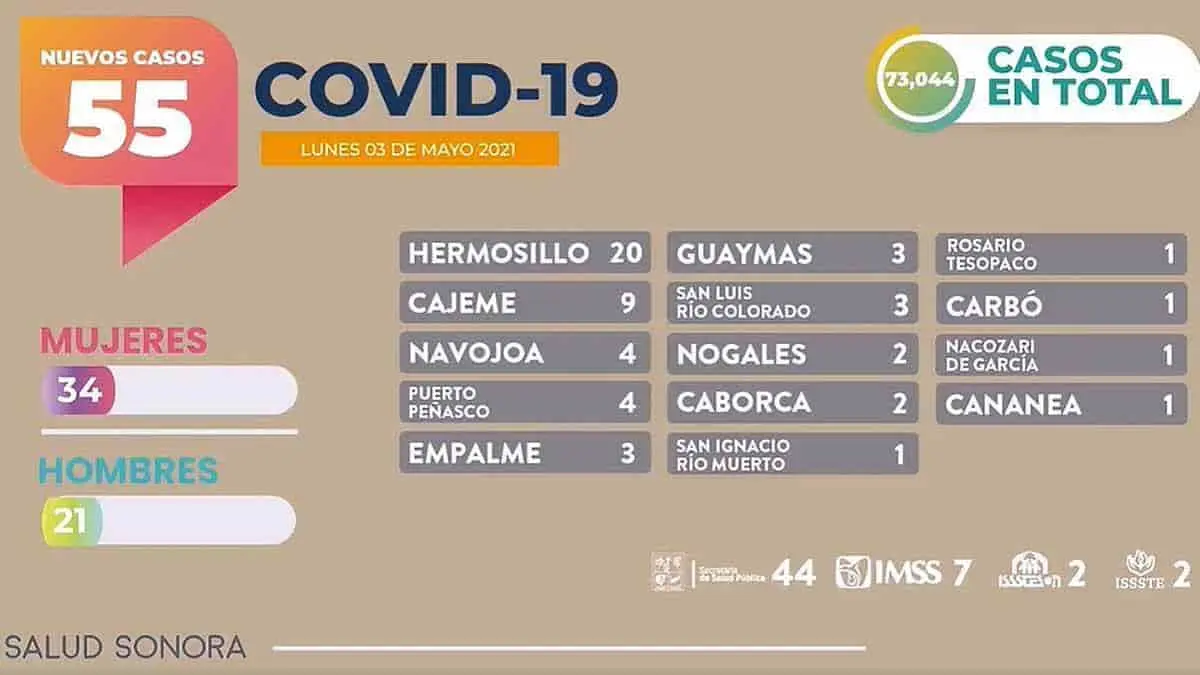 Espera concientizar y enseñar a los menores a protegerse del Covid