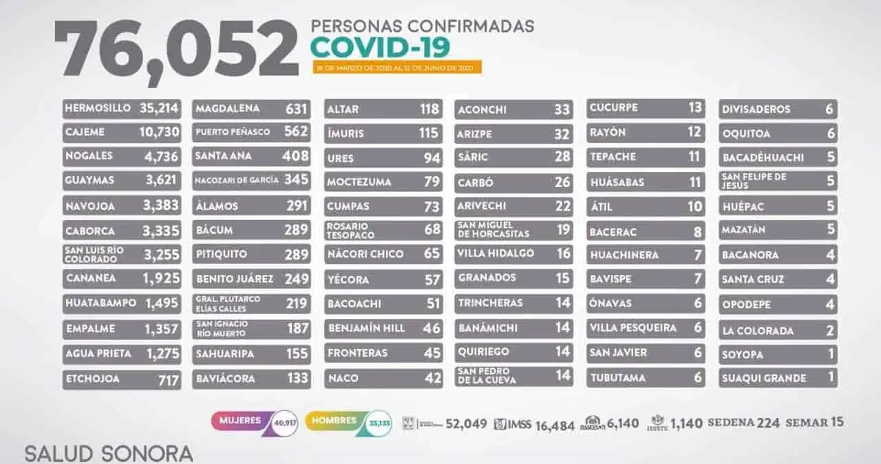 Suben riesgos ante Covid-19