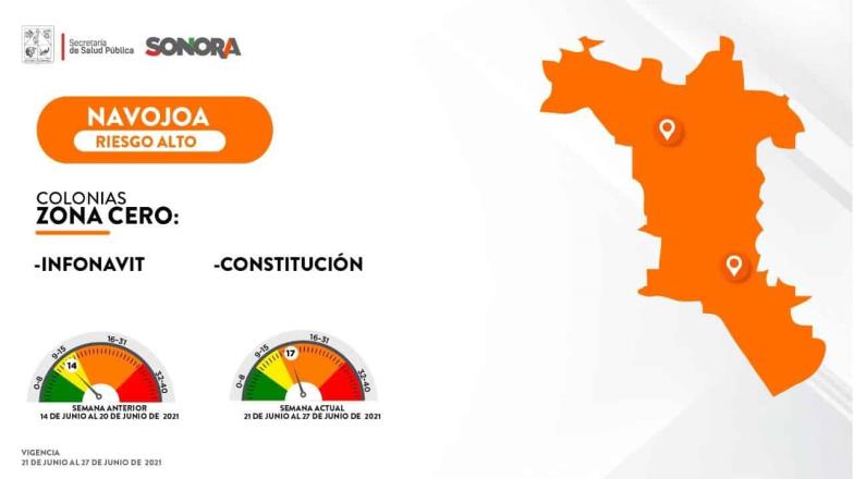 Hermosillo y Cajeme pasan a color Naranja en mapa de riesgo