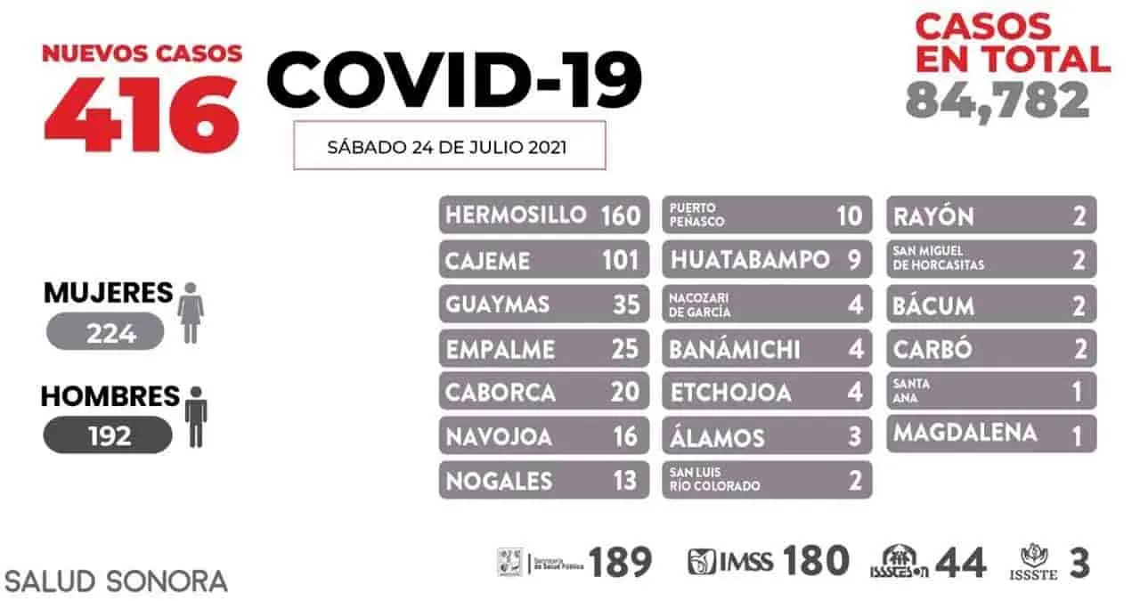 Ante covid no vale el cansancio: ECI