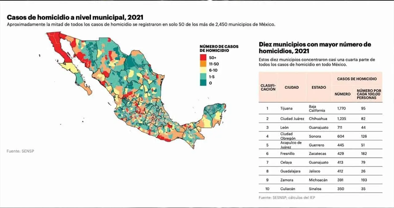 Cuesta la violencia 179, 700 mdp: IPM