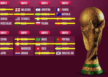 Así quedaron los Octavos de Final de Qatar Así quedaron los Octavos de Final de Qatar