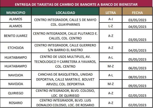 Cambio de tarjetas Bienestar en el sur de Sonora. Este martes inicia el cambio de tarjetas Banorte y Banco Azteca