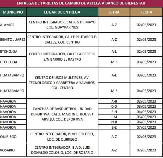 Cambio de tarjetas Bienestar en el sur de Sonora. Este martes inicia el cambio de tarjetas Banorte y Banco Azteca