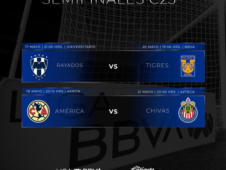 Semifinales de clásicos en el Clausura 2023 Semifinales de clásicos en el Clausura 2023