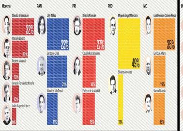 Morena en caballo de hacienda al 2024