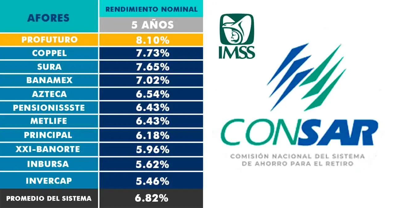 Pensión IMSS 2023: Cambia las reglas y esto depositará a pensionados en julio