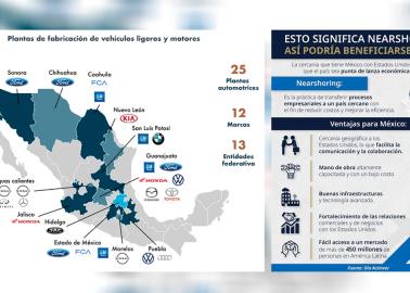 Empresas mexicanas, cierran fábricas en China para traerlas al país