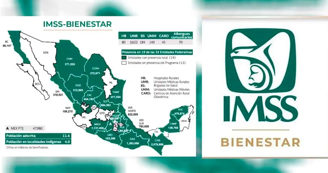 ¿Cuáles son los requisitos para afiliarte al IMSS Bienestar?