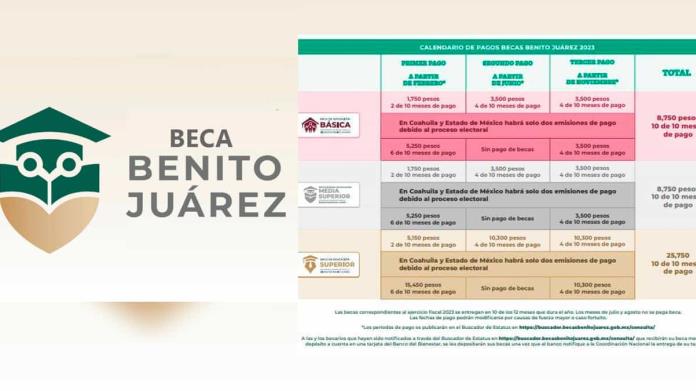 Becas Benito Juárez: ¿cómo revisar cuándo es tu pago? Becas Benito Juárez: ¿cómo revisar cuándo es tu pago?