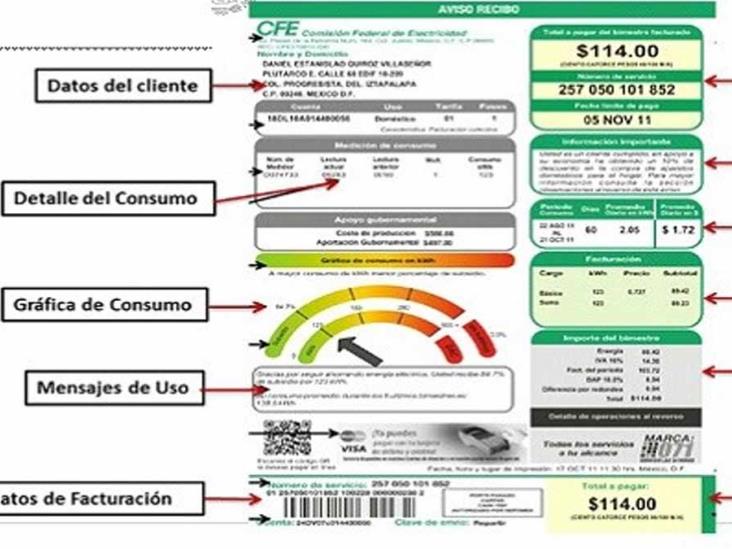 Diario Del Yaqui ¿cómo Leer Y Entender Tu Recibo De Luz Cfe Aquí Te Explicamos 7499