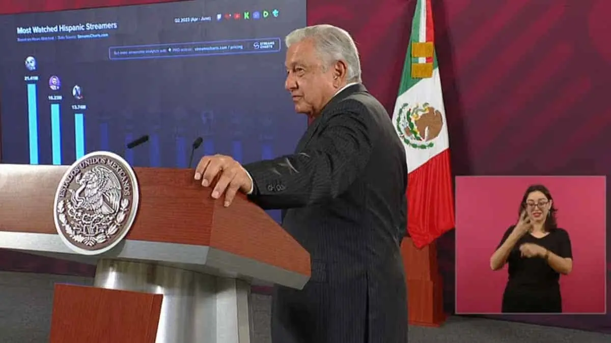 "Tengan, para que aprendan": AMLO presume ser el tercer streammer más popular de hispanoamérica