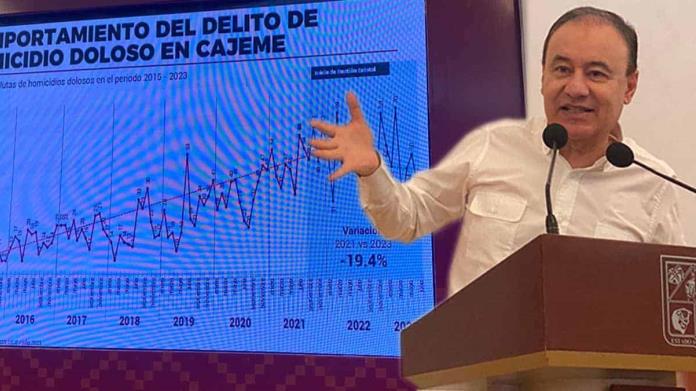 Disputan Cajeme tres grupos: ADM Disputan Cajeme tres grupos: ADM