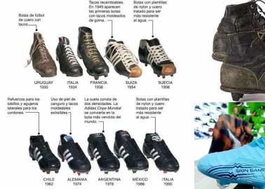 Los zapatos de futbol han evolucionado junto con el juego