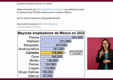 ¿El narco emplea más que otras empresas? esto es lo que dice AMLO