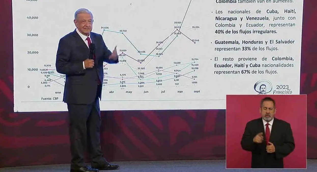 López Obrador anuncia reunión en México con presidentes de Latinoamérica