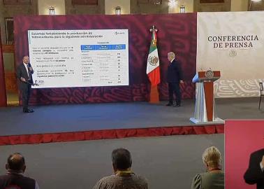 Durante sexenio de AMLO la deuda de Pemex ha disminuido en 30 mil mdd: Octavio Romero Durante sexenio de AMLO la deuda de Pemex ha disminuido en 30 mil mdd: Octavio Romero