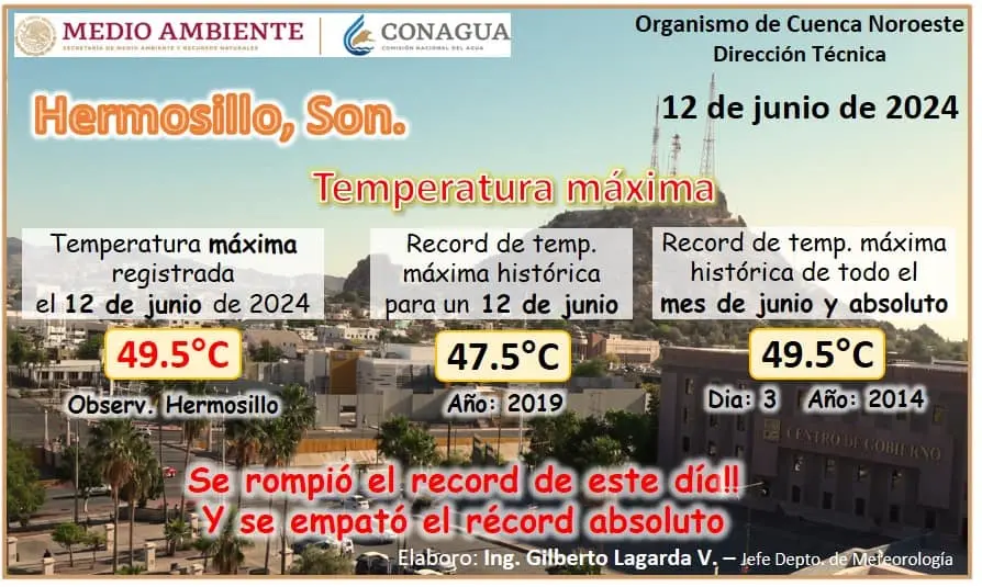 Hermosillo rompe récord de calor con 49.5°C ¡A LA SOMBRA!