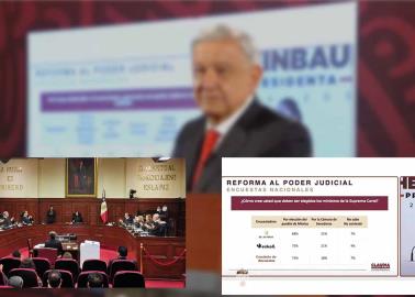 7 de cada 10 quieren que el pueblo elija a los ministros de la SCJN: AMLO 7 de cada 10 quieren que el pueblo elija a los ministros de la SCJN: AMLO