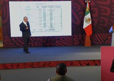 ¿Cómo va a estar bien el Poder Judicial?: AMLO exhibe a empresas que no pagan impuestos