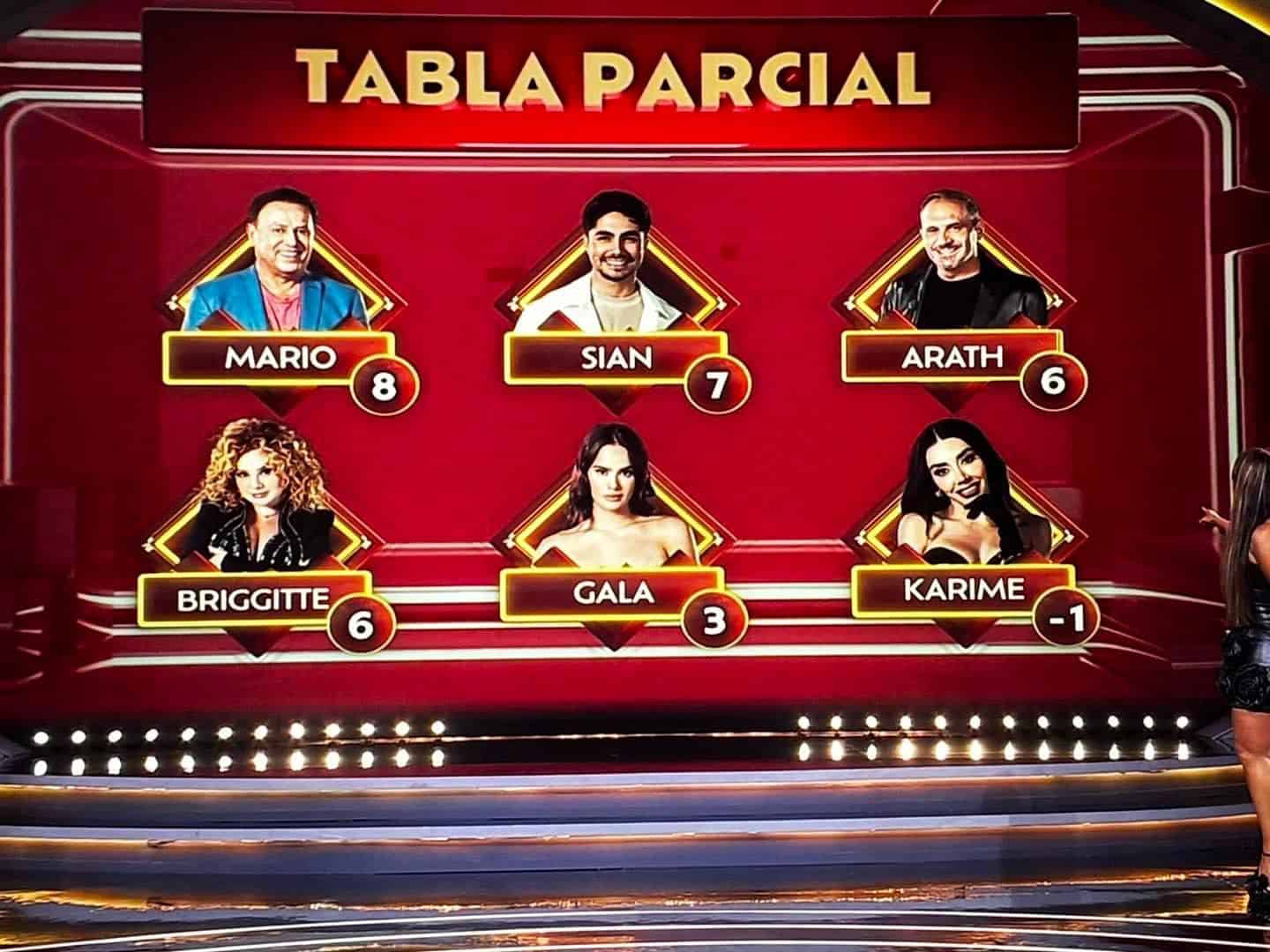 Estos son los nominados en La Casa de los Famosos