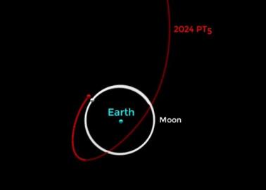 La Tierra tendrá una mini luna por unos meses. Te contamos los detalles