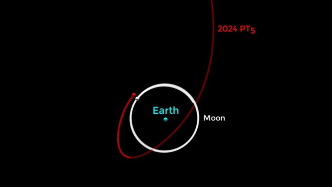 La Tierra tendrá una mini luna por unos meses. Te contamos los detalles