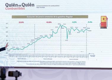 No aumentará precio de gasolinas: Sheinbaum