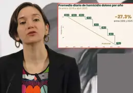 SESNSP reporta baja en homicidios y feminicidios en México