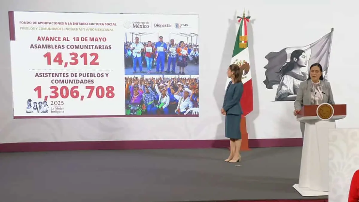 Secretaría del Bienestar revela avances en los programas sociales