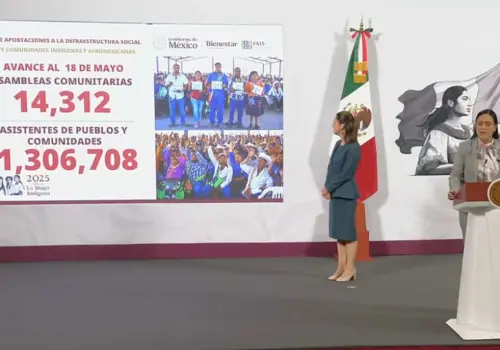 Secretaría del Bienestar revela avances en los programas sociales