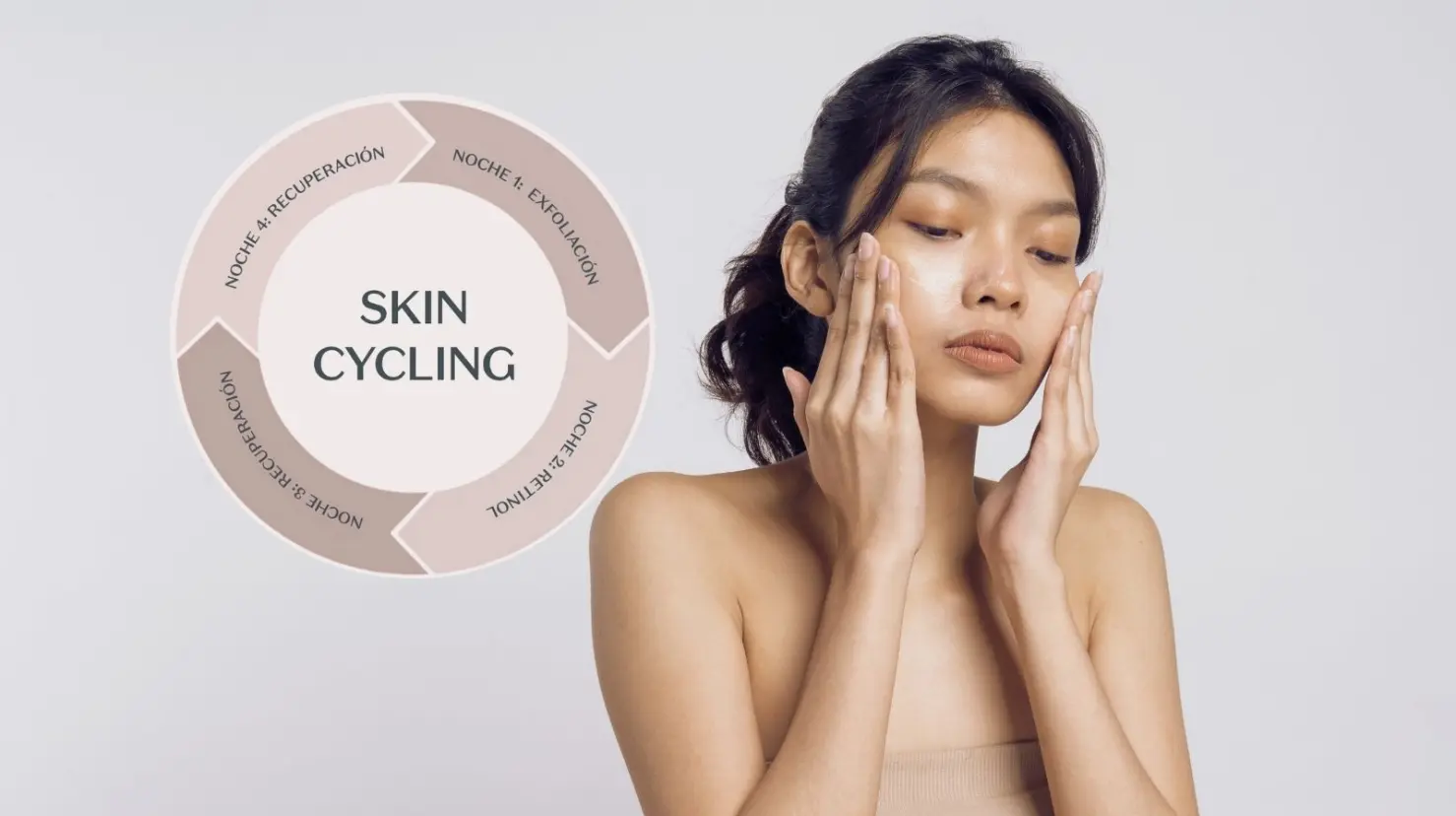 Skin Cycling, la rutina para la piel con días de activos y descanso para un cutis más sano y radiante