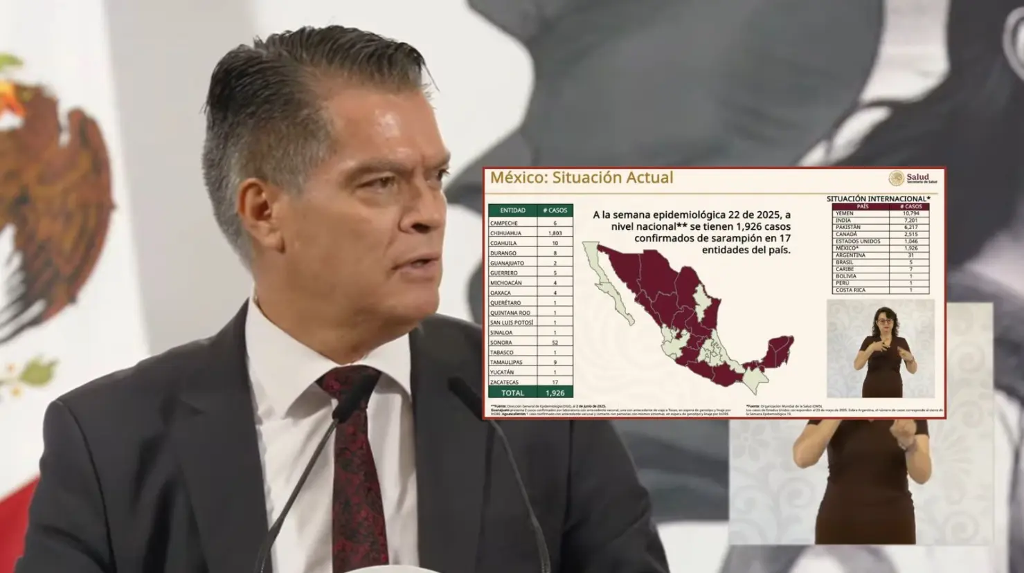 México registra mil 926 casos confirmados de sarampión; Chihuahua concentra el 93%