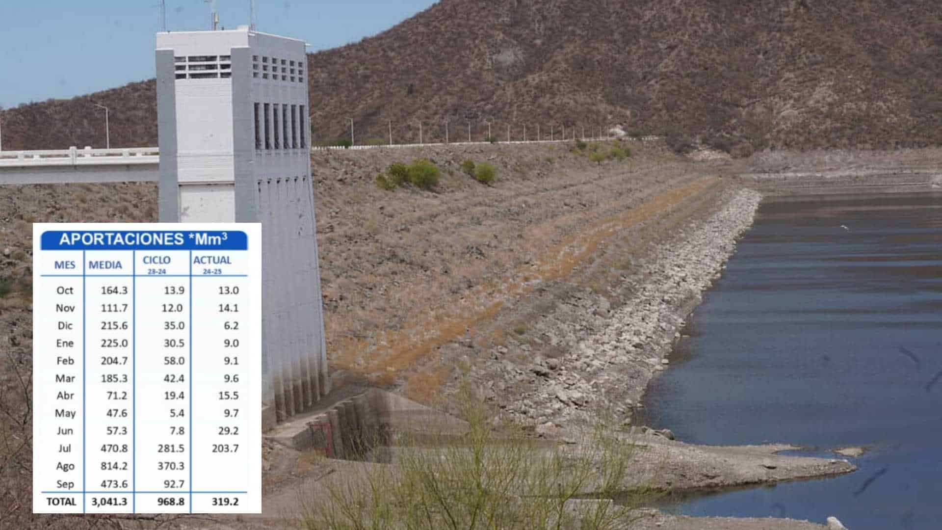 Este es el nivel de las presas de la cuenca del Río Yaqui hoy 23 de julio