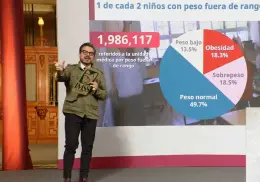 Sobrepeso, caries y problemas visuales afectan a 4 millones de niños en México, revela IMSS