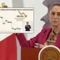 Homicidios bajan 25.3% en México en los primeros 10 meses de gobierno de Claudia Sheinbaum
