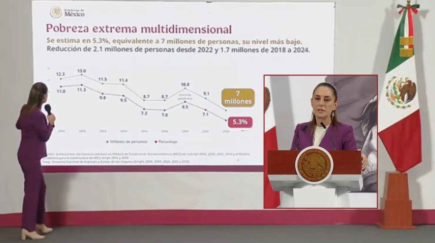 ´Por el bien de todos, primero los pobres´ no es solo una consigna, sino una realidad", afirmó la presidenta.