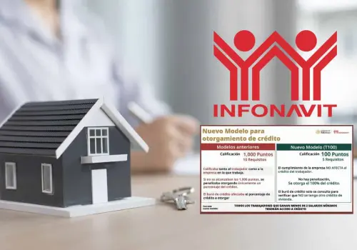 ¿Quiénes pueden solicitar un crédito Infonavit con 100 puntos en lugar de mil?