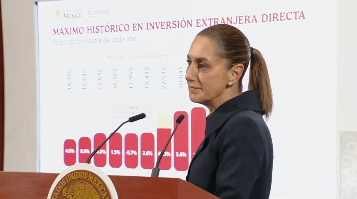 La mandataria aprovechó para desmentir el modelo neoliberal, que sostenía que aumentar salarios provocaría inflación y pérdida de inversión extranjera
